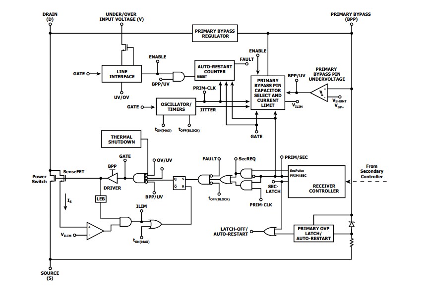 Block Diagram - Power Integrations InnoSwitch™3-EP ICs